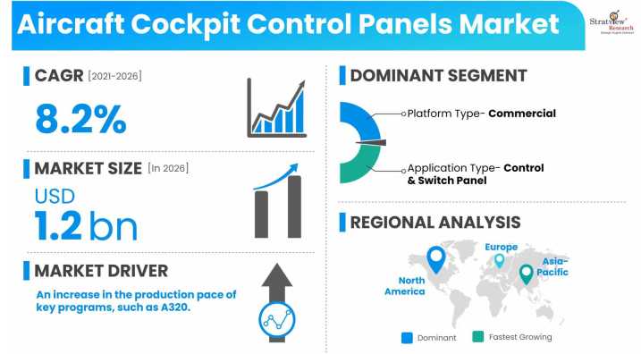 Aircraft-Cockpit-Control-Panels-Market-Insights
